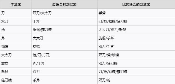 仁王2加点推荐 仁王2加点收益计算图片4