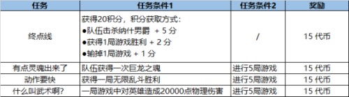 lol福牛守护者通行证到底有什么奖励 通行证里程碑任务奖励一览表