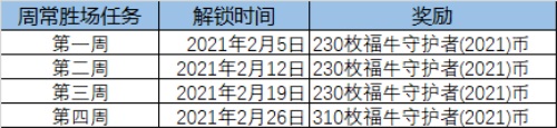 lol福牛守护者通行证到底有什么奖励 通行证里程碑任务奖励一览表