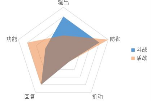 天地劫手游铁卫怎么玩？铁卫养成攻略[图]