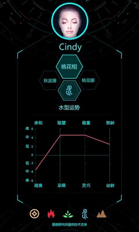 Ai脸型分析app最新版