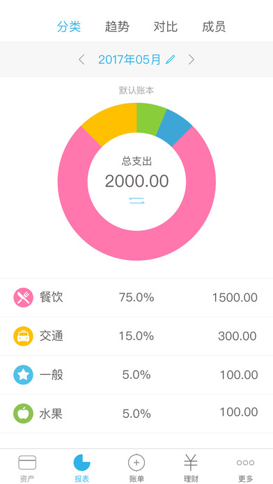 安卓口袋记账个人理财app