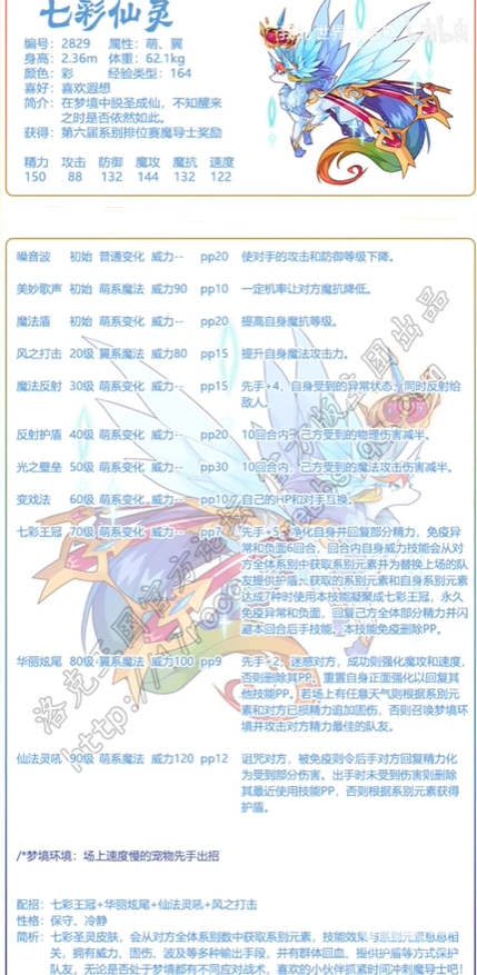 洛克王国七彩仙灵种族值及技能表分享