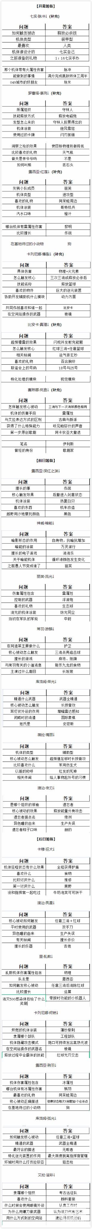 战双帕弥什伊甸文化纪角色应援问答问题答案大全