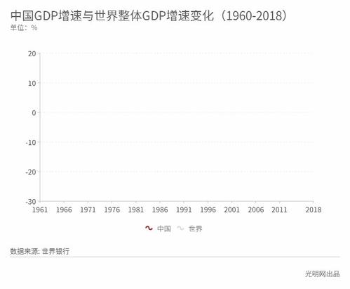 中国GDP增长动态图app下载