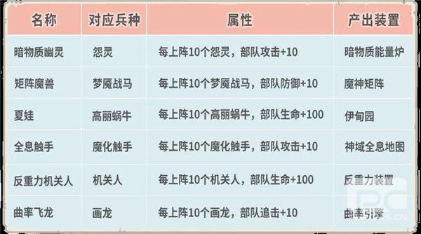 最强蜗牛4月23日更新公告：天竺穿越关卡、时空孔隙后续关卡开放[多图]图片7