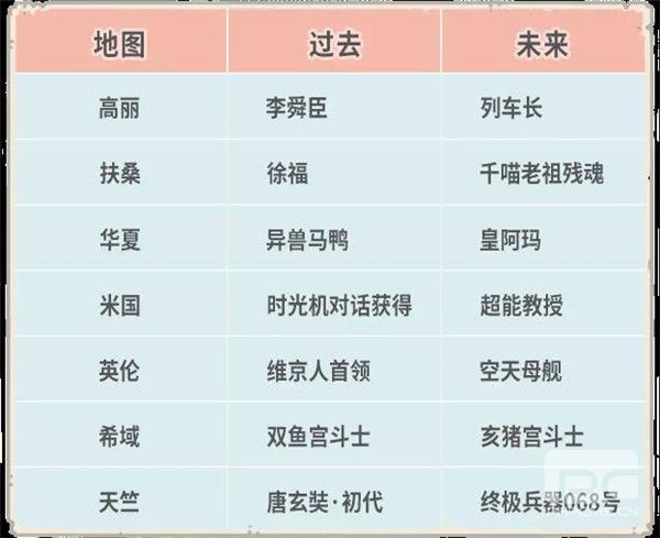 最强蜗牛4月23日更新公告：天竺穿越关卡、时空孔隙后续关卡开放[多图]图片6