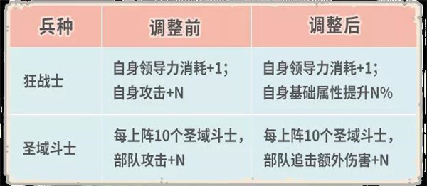 最强蜗牛4月23日更新公告：天竺穿越关卡、时空孔隙后续关卡开放[多图]图片8