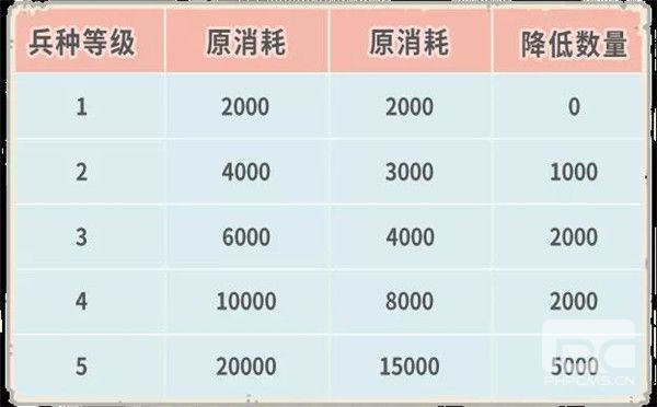 最强蜗牛4月23日更新公告：天竺穿越关卡、时空孔隙后续关卡开放[多图]图片9