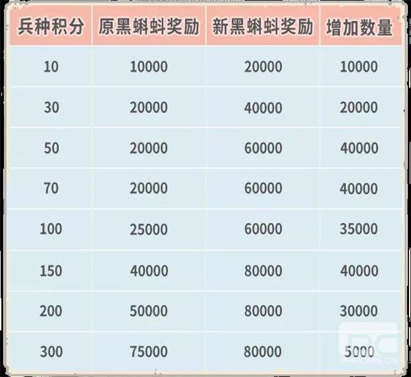 最强蜗牛4月23日更新公告：天竺穿越关卡、时空孔隙后续关卡开放[多图]图片10