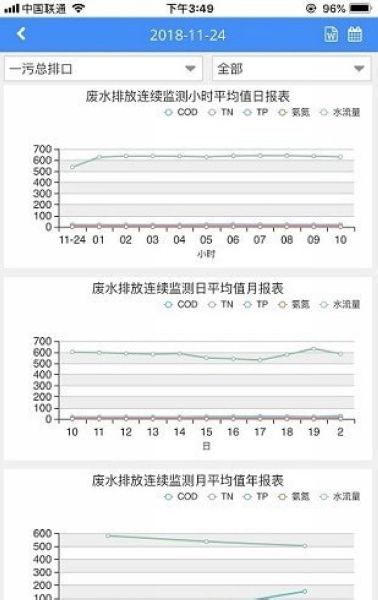 安卓环境数据管家软件下载