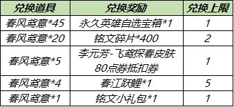 王者荣耀3月30日更新内容是什么？3月30日碎片商店更新内容一览图片2