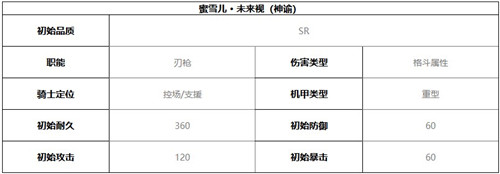 终末阵线伊诺贝塔蜜雪儿技能介绍及强度分析