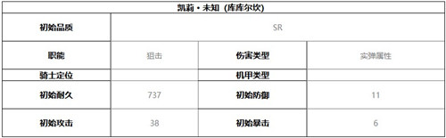 终末阵线伊诺贝塔凯莉技能介绍及强度分析