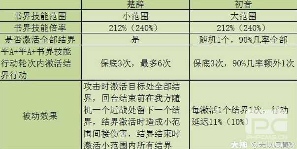 幻书启世录初音与楚辞对比测评一览