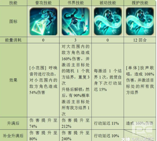 幻书启世录初音未来技能强度测评