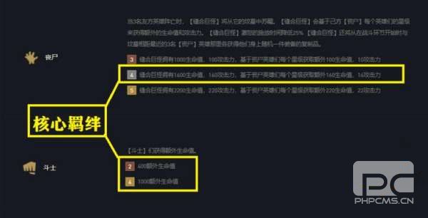 云顶之弈11.11版本丧尸拼多多阵容怎么玩？丧尸拼多多阵容运营细节详解[多图]图片2