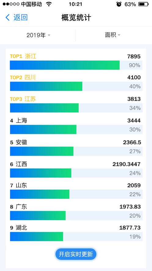 安卓装建云软件下载