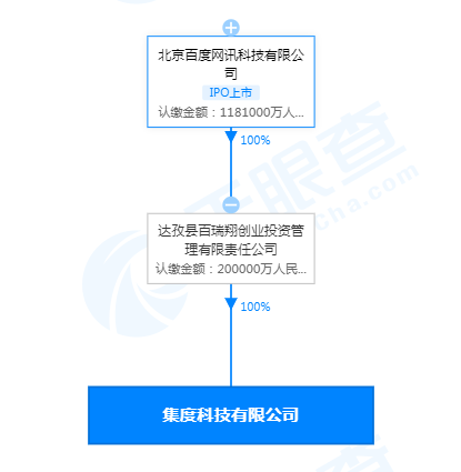 百度20亿成立的造车公司叫什么名字