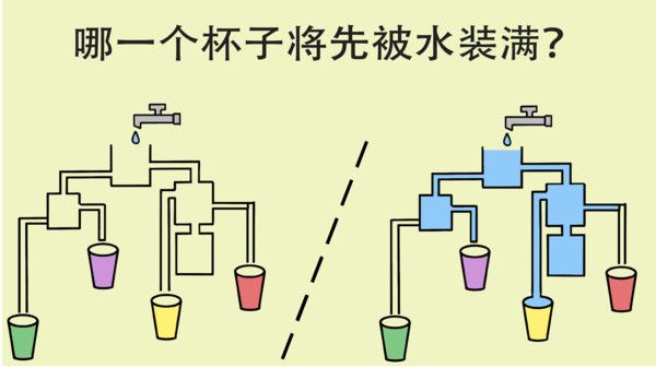 简单大脑训练手游