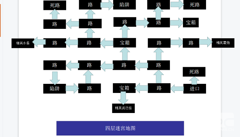 刀剑神域黑衣剑士王牌第四层迷宫地图一览