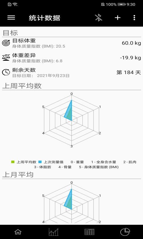 叮当体质指数平台