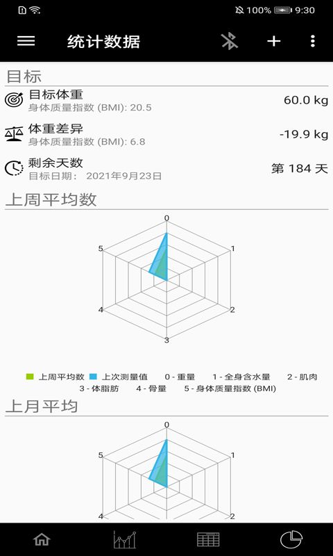 安卓叮当体质指数软件下载