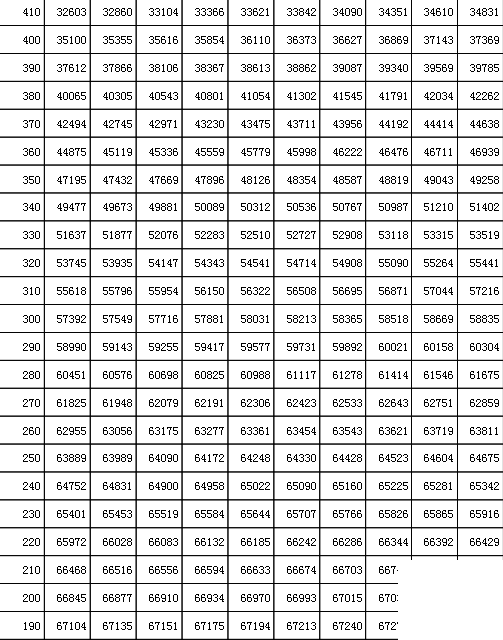 吉林高考分数线2021年公布 2021年吉林高考一分一段表