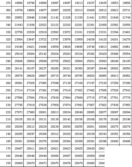 吉林高考分数线2021年公布 2021年吉林高考一分一段表