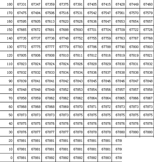 吉林高考分数线2021年公布 2021年吉林高考一分一段表