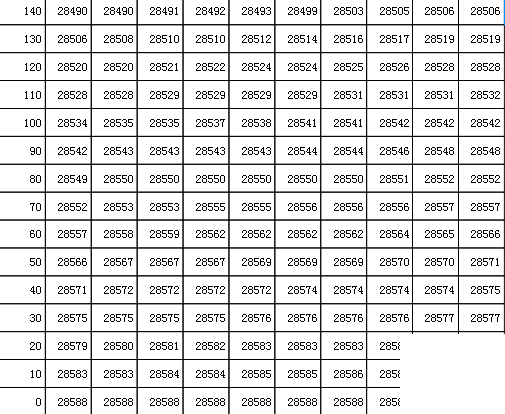 吉林高考分数线2021年公布 2021年吉林高考一分一段表