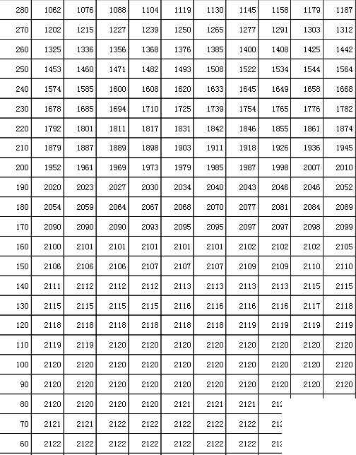 吉林高考分数线2021年公布 2021年吉林高考一分一段表