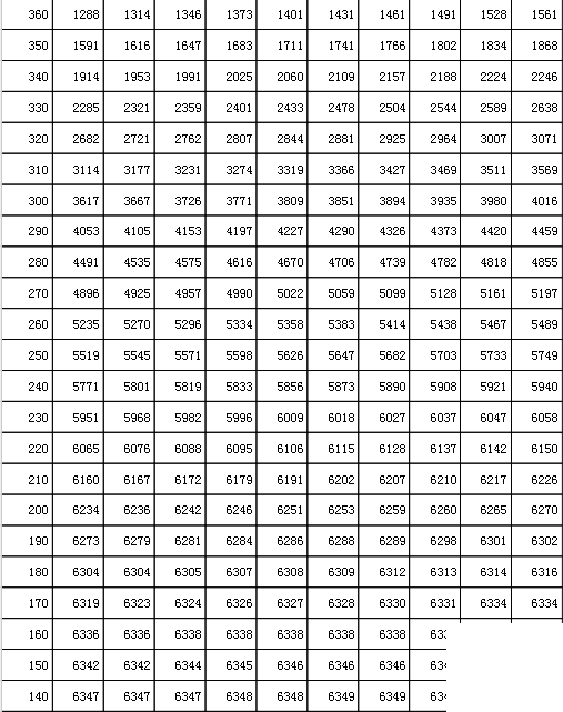 吉林高考分数线2021年公布 2021年吉林高考一分一段表