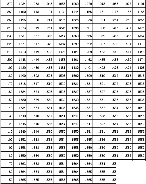 吉林高考分数线2021年公布 2021年吉林高考一分一段表