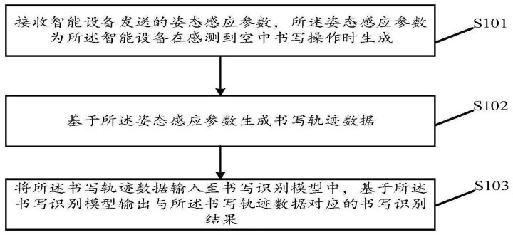 安卓oppo空中书写轨迹识别软件下载