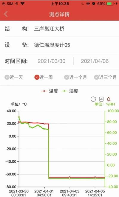 安卓智慧桥梁监控管理系统软件下载