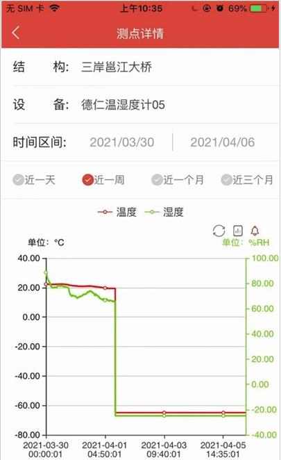 智慧桥梁监控管理系统