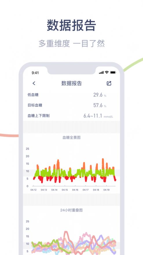 安耐糖app