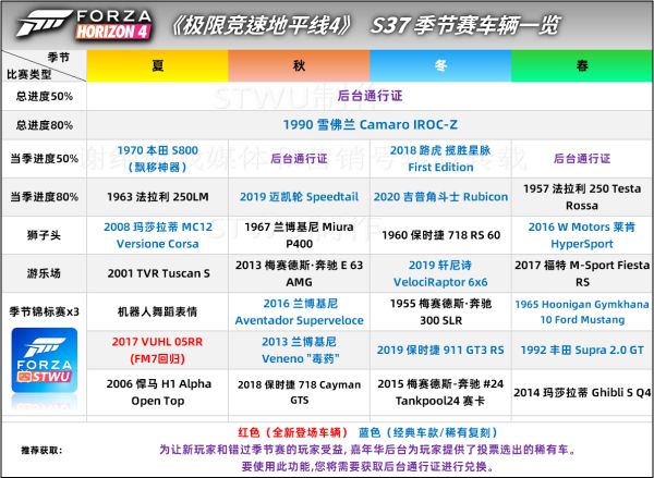 极限竞速地平线4s37季节赛车辆一览介绍