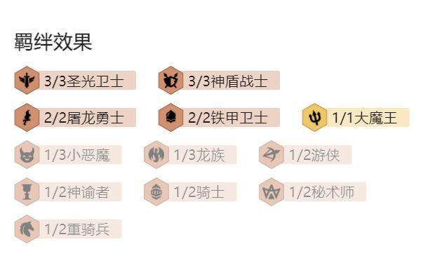 云顶之弈11.13圣光阵容搭配攻略 11.13圣光维鲁斯阵容运营思路分析图片2