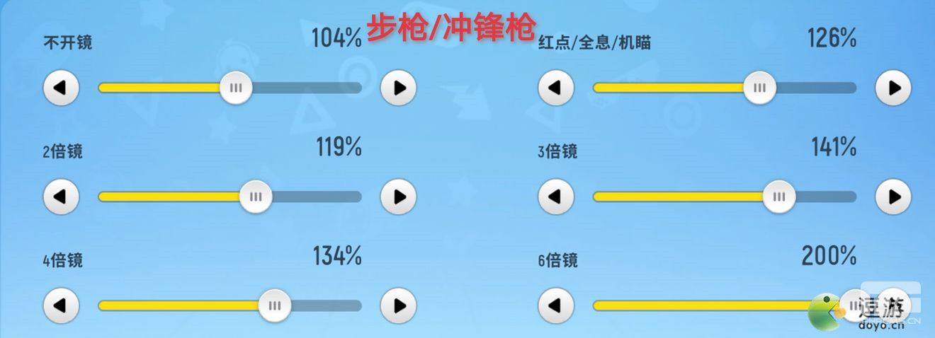 香肠派对S10赛季二指灵敏度设置数据分享