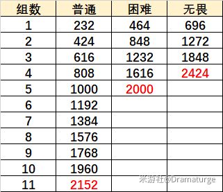 原神元素虹光之诗攻略大全 元素虹光之诗高分阵容推荐图片3