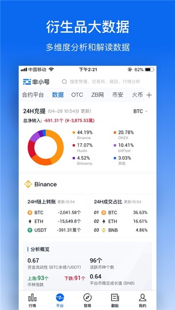 安卓非小号行情数据分析app软件下载