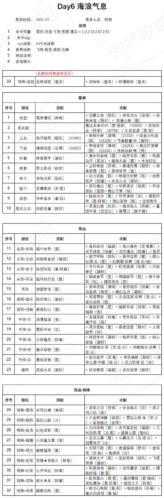 奇迹暖暖海浪气息主题怎么搭配