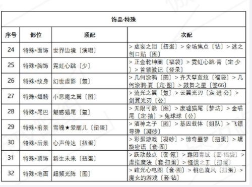 奇迹暖暖海浪气息怎么高分搭配？盛夏薰风第六天海浪气息搭配攻略[多图]图片4