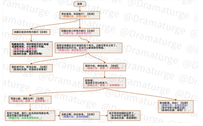 原神神秘的远航拼图攻略 神秘的远航通关路线一览[多图]