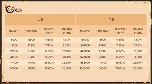 魂师实力再升级《新斗罗大陆》SS 外附魂骨介绍