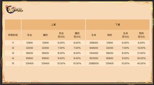 魂师实力再升级《新斗罗大陆》SS 外附魂骨介绍