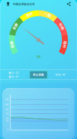 安卓智能分贝测试仪app