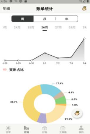 安卓宠日常软件下载